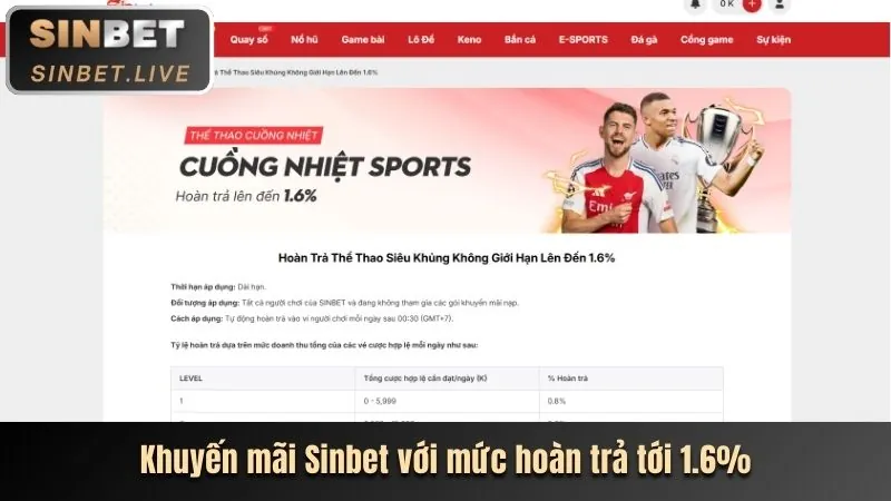 Ưu đãi và khuyến mãi hấp dẫn từ King88